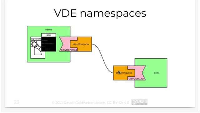 Slide 30 of “libioth — the definitive API for the Internet of Threads”, kept at 32:39