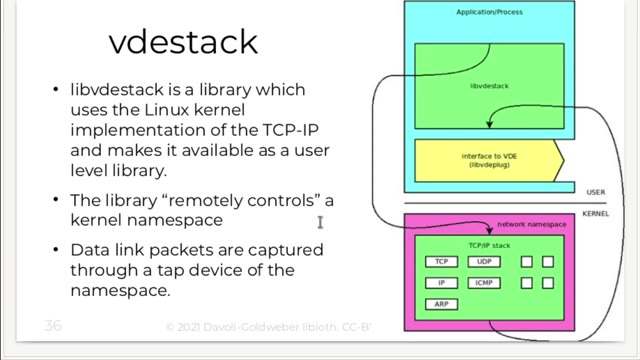 Slide 42 of “libioth — the definitive API for the Internet of Threads”, kept at 42:41