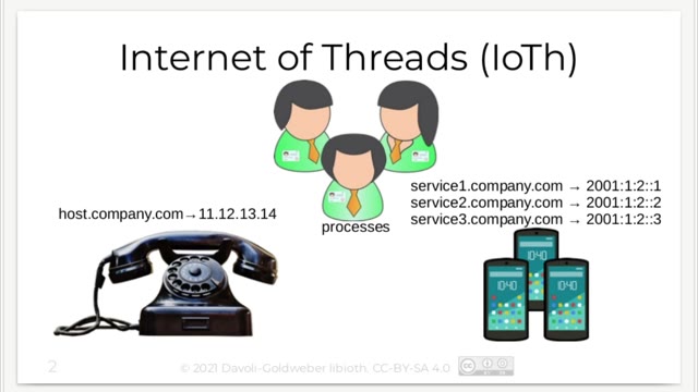 Slide 6 of “libioth — the definitive API for the Internet of Threads”, kept at 5:27