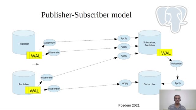 "PostgreSQL logical decoding" — FOSDEM 2021 — slide 17