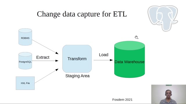 "PostgreSQL logical decoding" — FOSDEM 2021 — slide 4