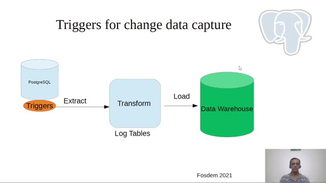 "PostgreSQL logical decoding" — FOSDEM 2021 — slide 5