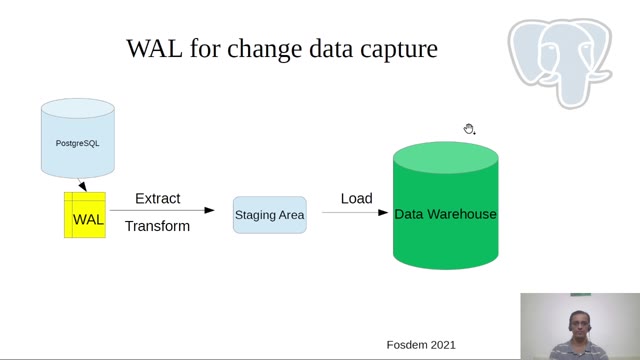 "PostgreSQL logical decoding" — FOSDEM 2021 — slide 7