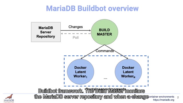 "MariaDB Buildbot container environments" — FOSDEM 2021 — slide 5