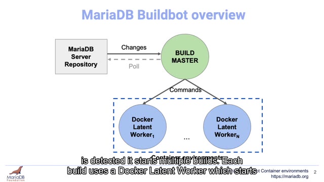 "MariaDB Buildbot container environments" — FOSDEM 2021 — slide 6