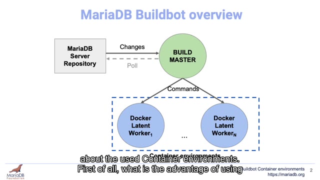 "MariaDB Buildbot container environments" — FOSDEM 2021 — slide 7