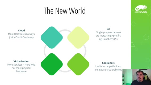 "openSUSE MicroOS — bigger isn't better, slower isn't safer" — FOSDEM 2021 — slide 11