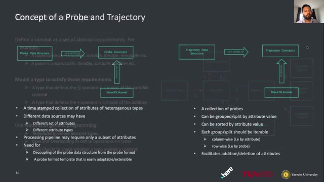 "MoveTK: the movement toolkit" — FOSDEM 2021 — slide 38