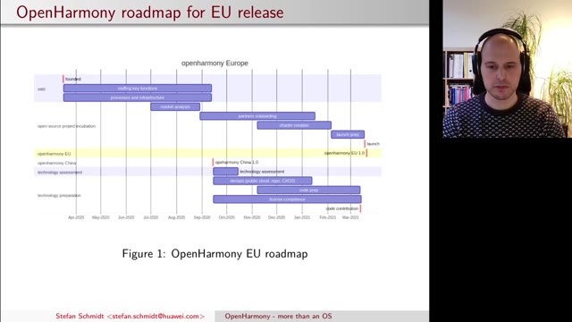 "OpenHarmony — more than an OS" — FOSDEM 2021 — slide 18