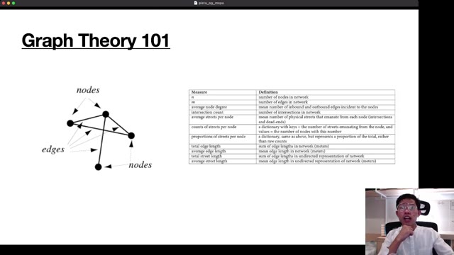 "OpenStreetMap features as socio-economic proxies" — FOSDEM 2021 — slide 19