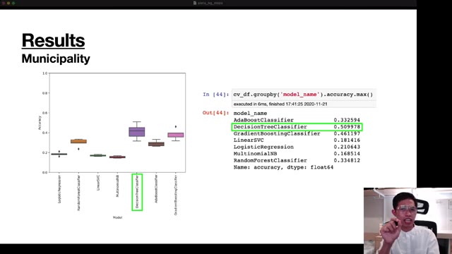 "OpenStreetMap features as socio-economic proxies" — FOSDEM 2021 — slide 25