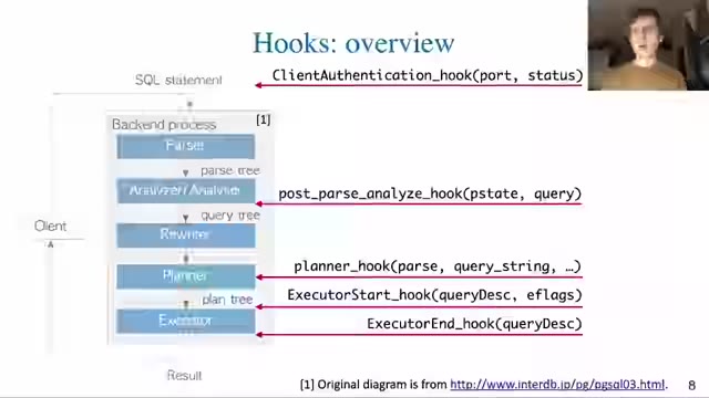 "Getting on a hook, or PostgreSQL extensibility" — FOSDEM 2021 — slide 10