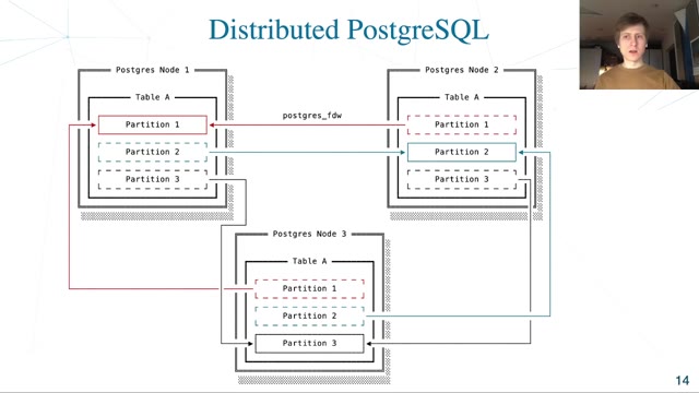 "Getting on a hook, or PostgreSQL extensibility" — FOSDEM 2021 — slide 16