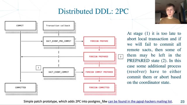 "Getting on a hook, or PostgreSQL extensibility" — FOSDEM 2021 — slide 24