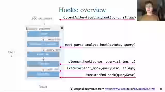"Getting on a hook, or PostgreSQL extensibility" — FOSDEM 2021 — slide 9