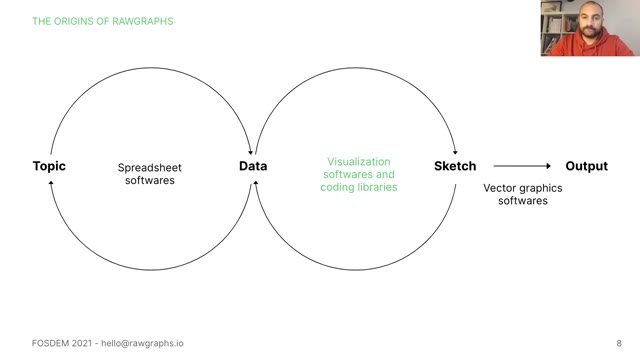 "RAWGraphs — an open visualization framework" — FOSDEM 2021 — slide 12