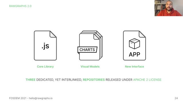 "RAWGraphs — an open visualization framework" — FOSDEM 2021 — slide 21
