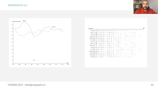 "RAWGraphs — an open visualization framework" — FOSDEM 2021 — slide 39