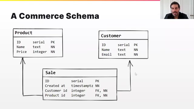 "Some SQL tricks of an application DBA" — FOSDEM 2021 — slide 24