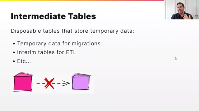 "Some SQL tricks of an application DBA" — FOSDEM 2021 — slide 58