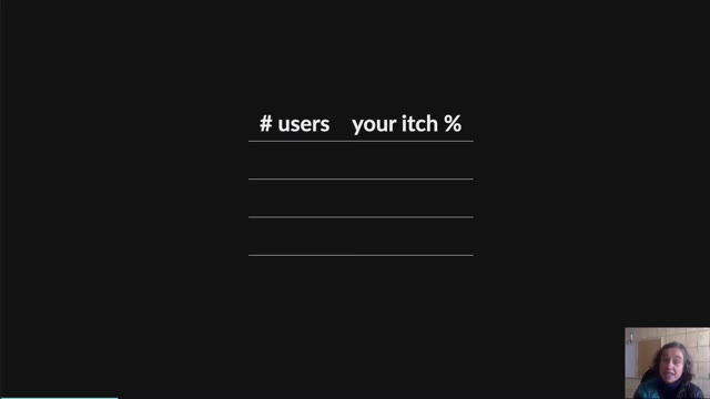 "Why are we scared of user research?" — FOSDEM 2021 — slide 10