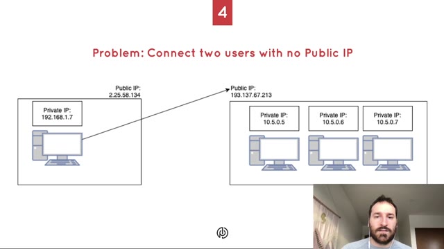 Folie 8 aus „Drones, Virtual Reality and Multiplayer NES Games with Pion WebRTC“, bei 2:31 behalten