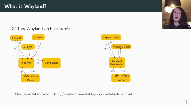 "Zig: the perfect language for a Wayland compositor?" — FOSDEM 2021 — slide 5