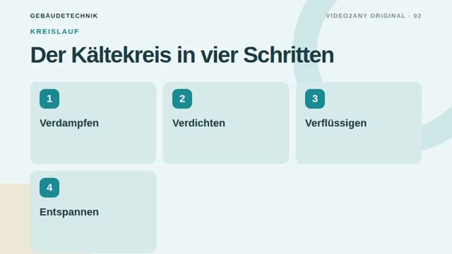 Wärmepumpe einfach erklärt — Folien zur Gebäudetechnik — slide 2