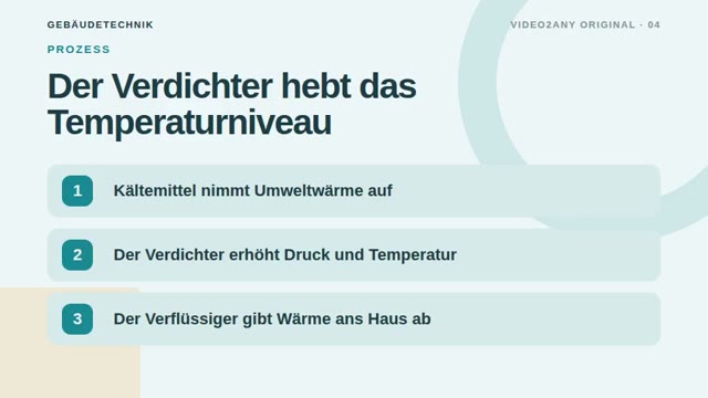 Wärmepumpe einfach erklärt — Folien zur Gebäudetechnik — slide 4