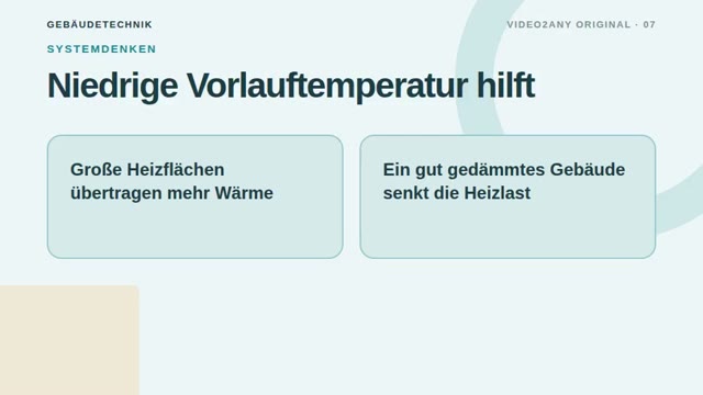 Wärmepumpe einfach erklärt — Folien zur Gebäudetechnik — slide 7