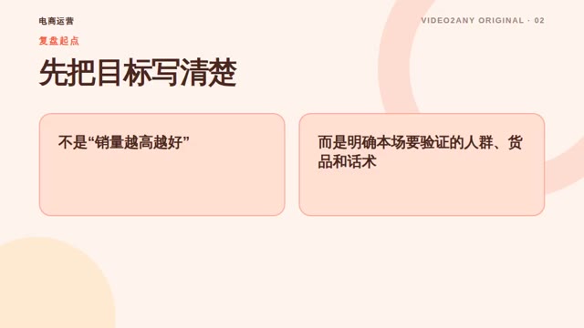 直播带货复盘方法——电商运营演示文稿 — slide 2