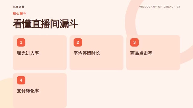 直播带货复盘方法——电商运营演示文稿 — slide 3