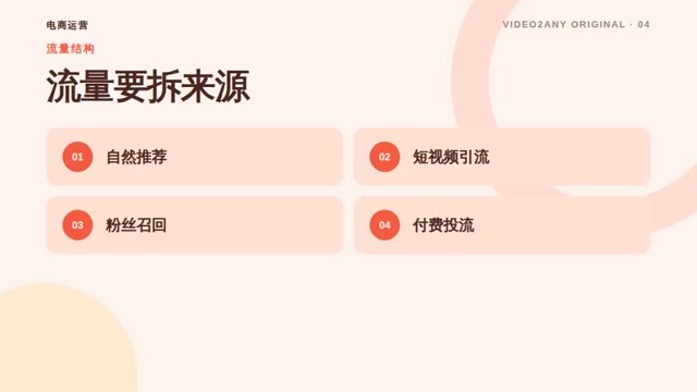 直播带货复盘方法——电商运营演示文稿 — slide 4