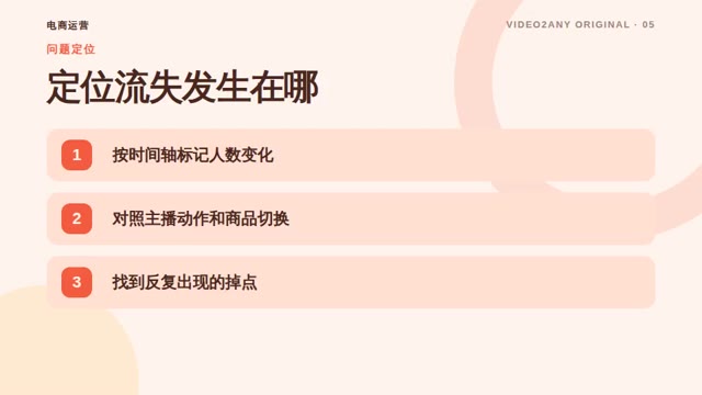 直播带货复盘方法——电商运营演示文稿 — slide 5