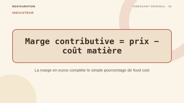 Construire une carte rentable — présentation pour restaurant — slide 2