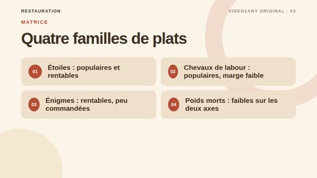 Construire une carte rentable — présentation pour restaurant — slide 3