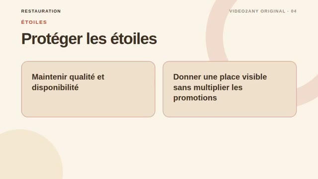 Construire une carte rentable — présentation pour restaurant — slide 4