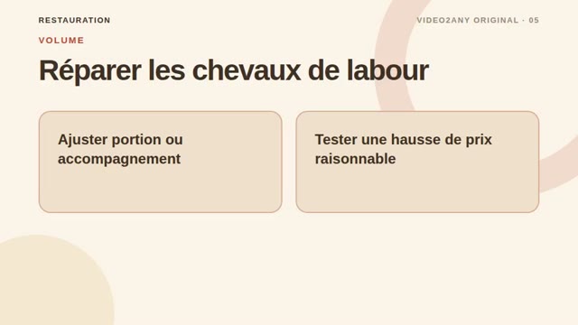 Construire une carte rentable — présentation pour restaurant — slide 5