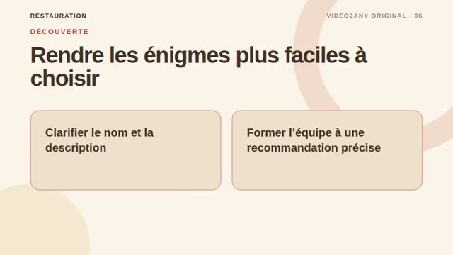 Construire une carte rentable — présentation pour restaurant — slide 6