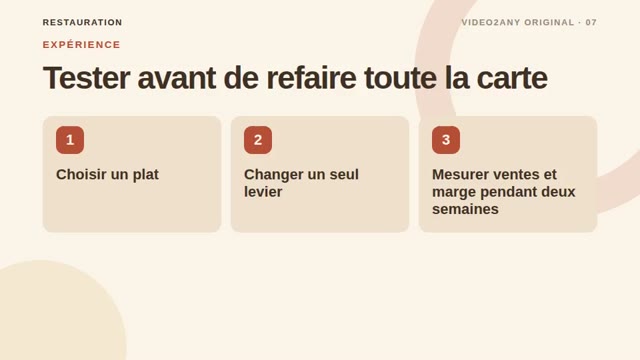 Construire une carte rentable — présentation pour restaurant — slide 7