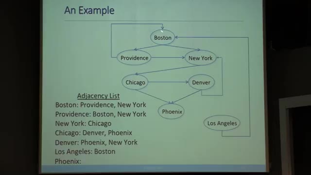 MIT 6.0002 Lecture 3 — "Graph-theoretic Models" — slide 12