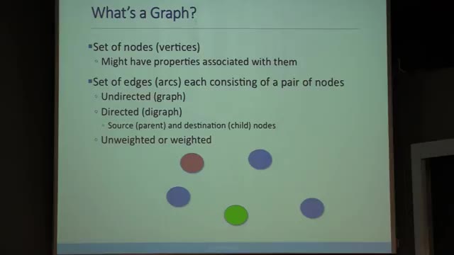MIT 6.0002 Lecture 3 — "Graph-theoretic Models" — slide 3