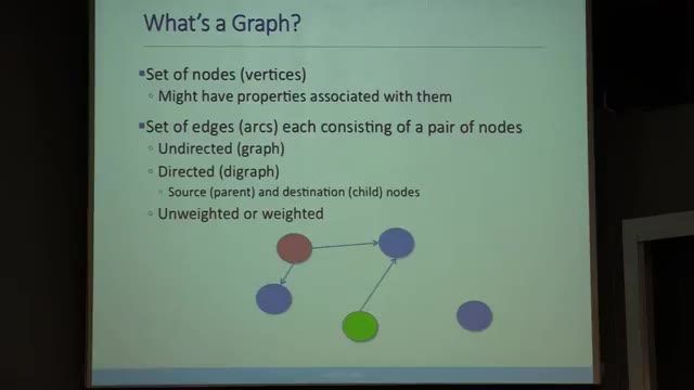 MIT 6.0002 Lecture 3 — "Graph-theoretic Models" — slide 4