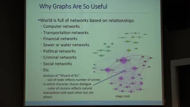 MIT 6.0002 Lecture 3 — "Graph-theoretic Models" — slide 6
