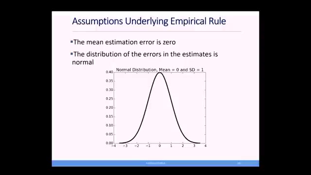 MIT 6.0002 Lecture 6 — "Monte Carlo Simulation" — slide 16