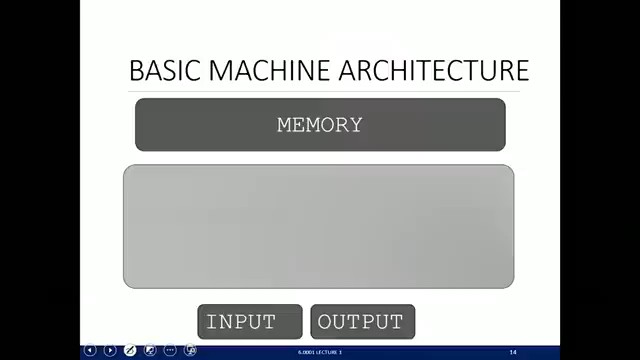 MIT 6.0001 第1回講義 —「計算とは何か?」 — slide 15