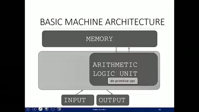 MIT 6.0001 第1回講義 —「計算とは何か?」 — slide 16