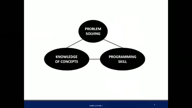 MIT 6.0001 第1回講義 —「計算とは何か?」 — slide 4