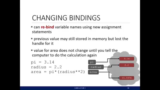 MIT 6.0001 第1回講義 —「計算とは何か?」 — slide 44