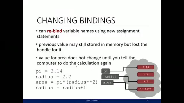 MIT 6.0001 第1回講義 —「計算とは何か?」 — slide 45